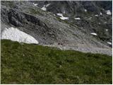 Planina Blato - Kopica